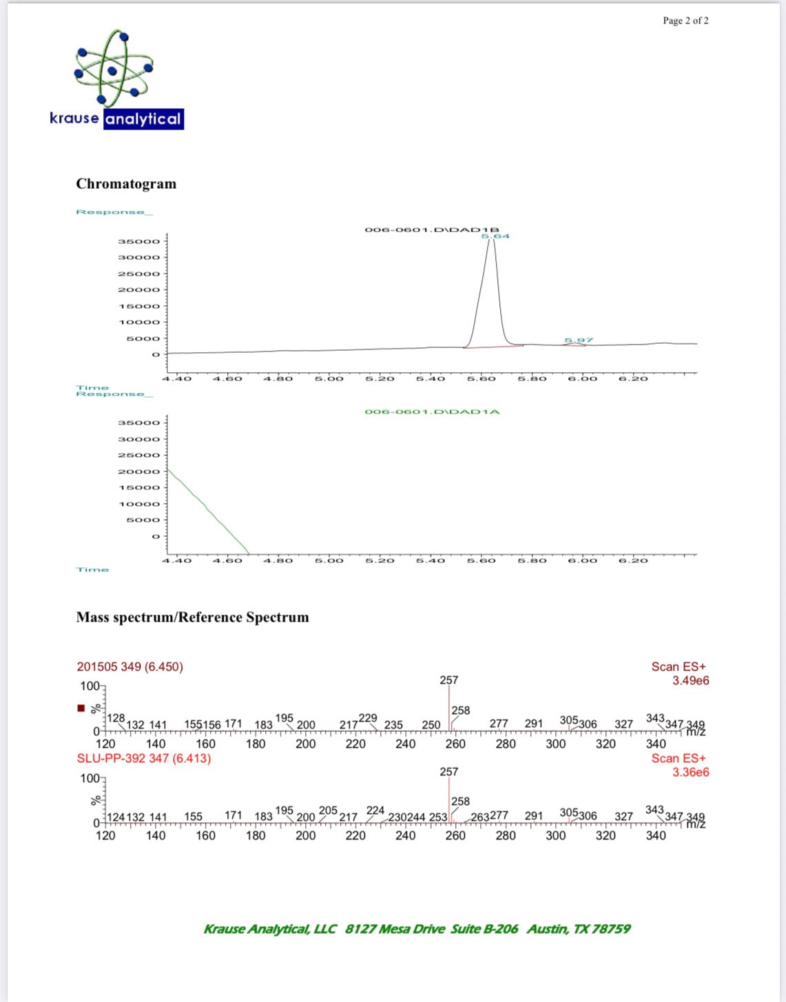 SLU-PP-332 250MCG 100 units